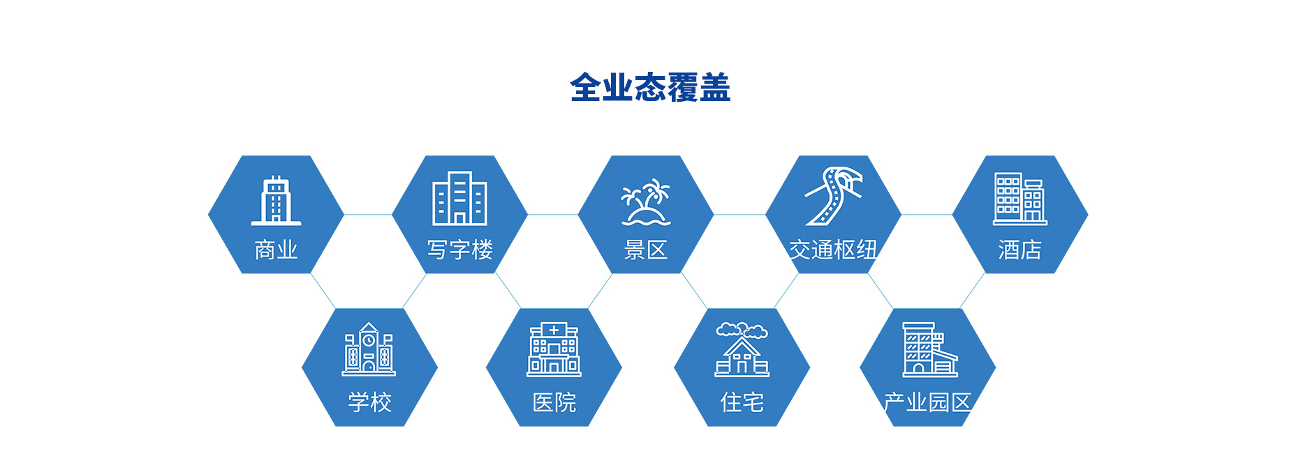 智慧停車場(chǎng)收費(fèi)系統(tǒng)、智能停車場(chǎng)管理系統(tǒng)、無人收費(fèi)停車場(chǎng)服務(wù)